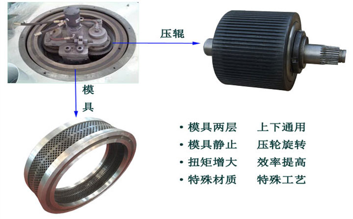 牧草顆粒機細節