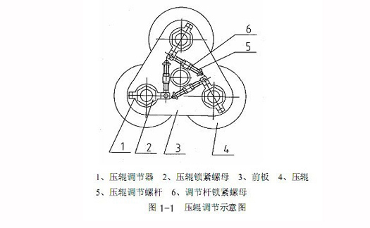 壓輥調節示意圖.jpg