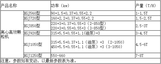 牧草顆粒機參數表