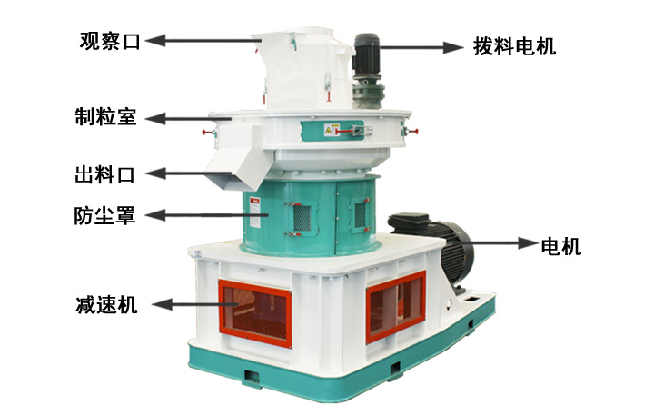 環模顆粒機結構示意圖