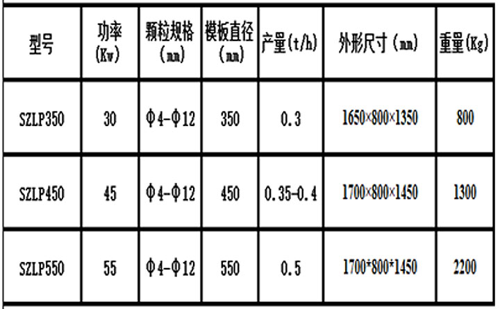 生物質(zhì)燃料顆粒機(jī)型號參數(shù)