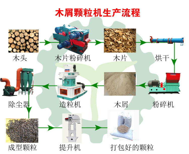 生物質木屑顆粒機設備讓你遠離霧霾，還你碧水藍天