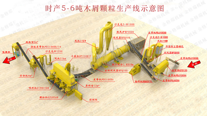 時產5-6噸顆粒機生產線示意圖