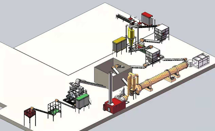 木屑顆粒機生產線