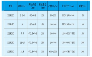 平模顆粒機壓輥調節方法及注意事項