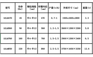 木屑顆粒機設備出現噪音的原因在哪里？